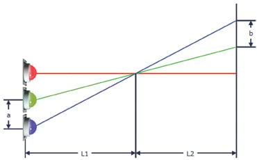 Multiple-Source Shadow Effect Diagram
